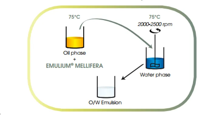 Emulium Mellifera.PNG